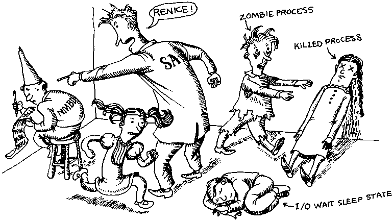 Best way to handle background processes in linux